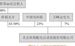 北京科锐股权结构以及能否上市的案例解析