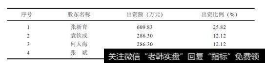 表15-1北京科锐前四名持股职工股东