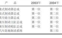 亚太股份IPO关于资本市场的解析