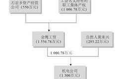 亚太机电的历史沿革简介分析