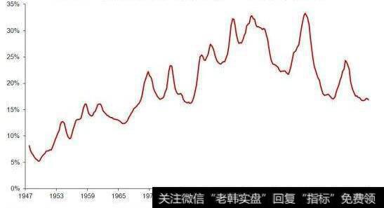 税后利润