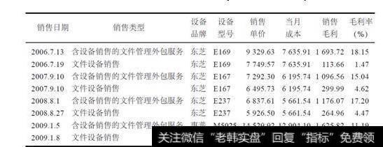 表2-1 立思辰含设备销售的文件管理外包服务毛利率(单位:万元)