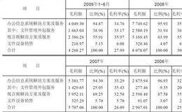 立思辰含设备销售的文件管理外包服务收入确认政策详解