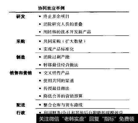 成本协同效应估算的样本框架