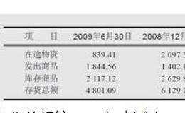 核心技术产品收入占营业收入的比例以及存货变动分析