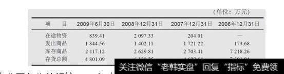 图1-1公司各期末存货构成及变动情况如下