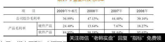 表19-3 金亚科技毛利率