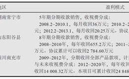 分期收款销售商品的模式情况分析