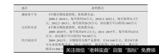 表1-1分期收款销售商品的模式情况