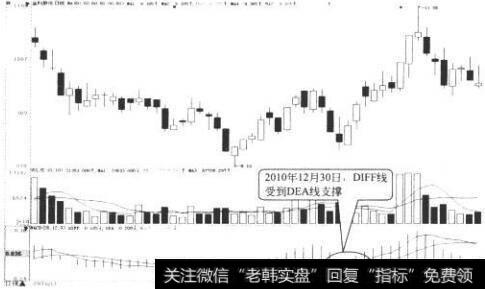 金科股份日K线