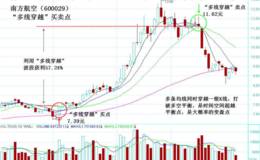 多线穿越波段操作