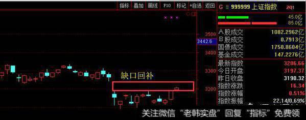 银行股4月10日高涨，大蓝筹是否能持续带动上证走向大牛市？