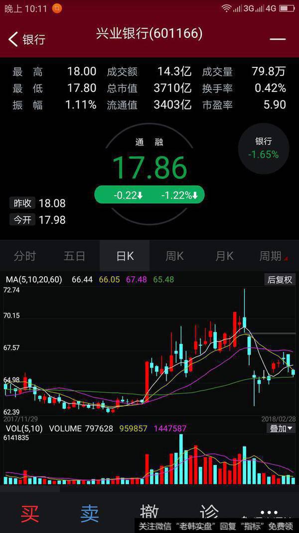 2018年,银行股会不会上涨?