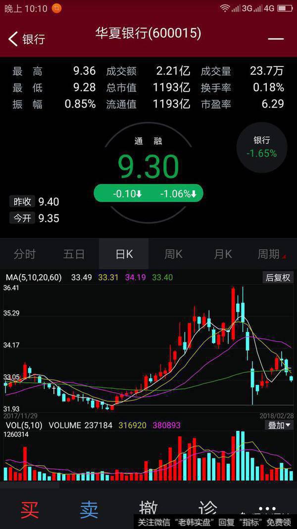 2018年,银行股会不会上涨?