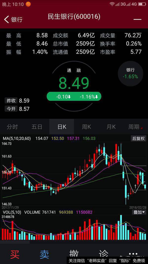 2018年,银行股会不会上涨?