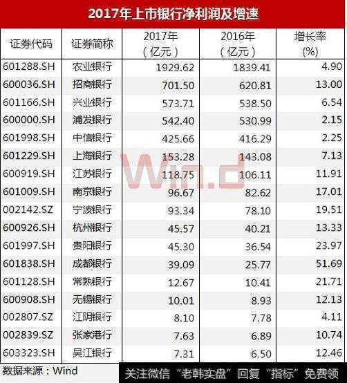 农业银行定增1000亿，规模创A股最高纪录，这个消息对股市和银行股有什么影响？