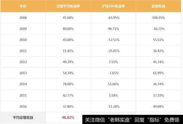 农业银行定增1000亿，规模创A股最高纪录，这个消息对股市和银行股有什么影响？