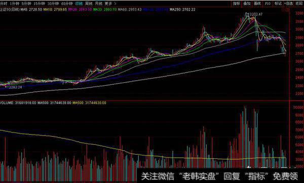 权重蓝筹持续低迷，银行股还有机会吗？