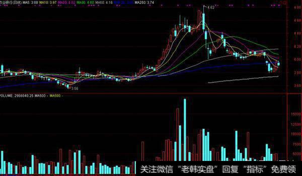 权重蓝筹持续低迷，银行股还有机会吗？