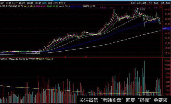 权重蓝筹持续低迷，银行股还有机会吗？