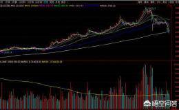 权重蓝筹持续低迷，银行股还有机会吗？