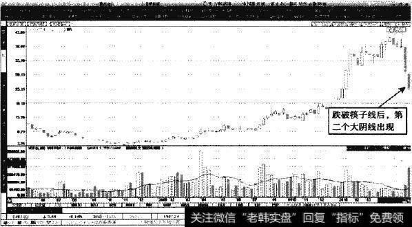 方兴科技