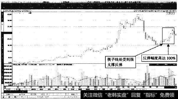 方兴科技