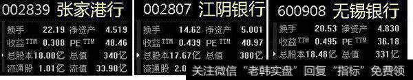 江阴银行跌停，无锡银行就涨停，同是银行股差别为何这么大？背后主力资金有何意图？