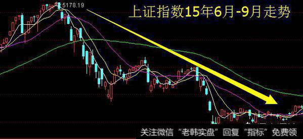 如果股票大幅度下跌，银行股是好的避风港吗？