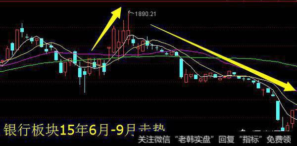 如果股票大幅度下跌，银行股是好的避风港吗？