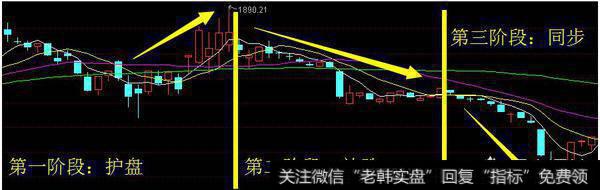 如果股票大幅度下跌，银行股是好的避风港吗？