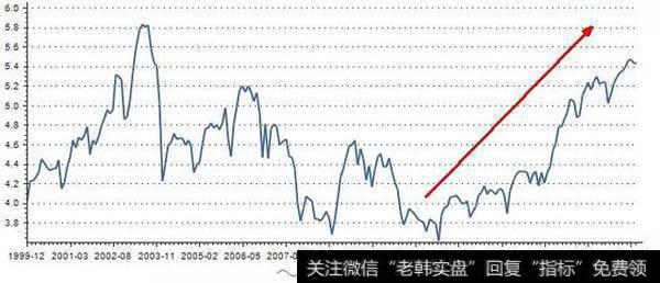 如果房价真的下跌，银行股会怎么走？