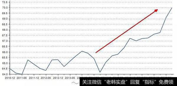 如果房价真的下跌，银行股会怎么走？