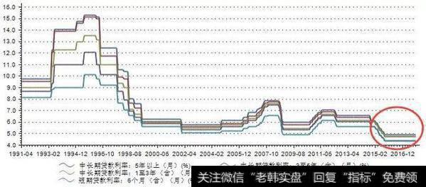 如果房价真的下跌，银行股会怎么走？