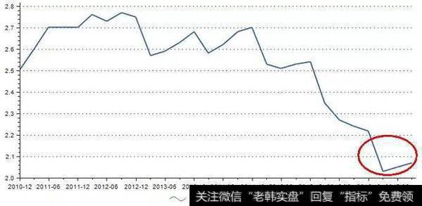 如果房价真的下跌，银行股会怎么走？