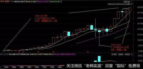 如果房价真的下跌，银行股会怎么走？