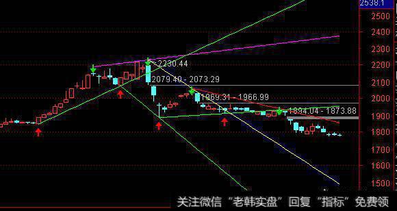 为什么近几个月银行股的走势如此相近？