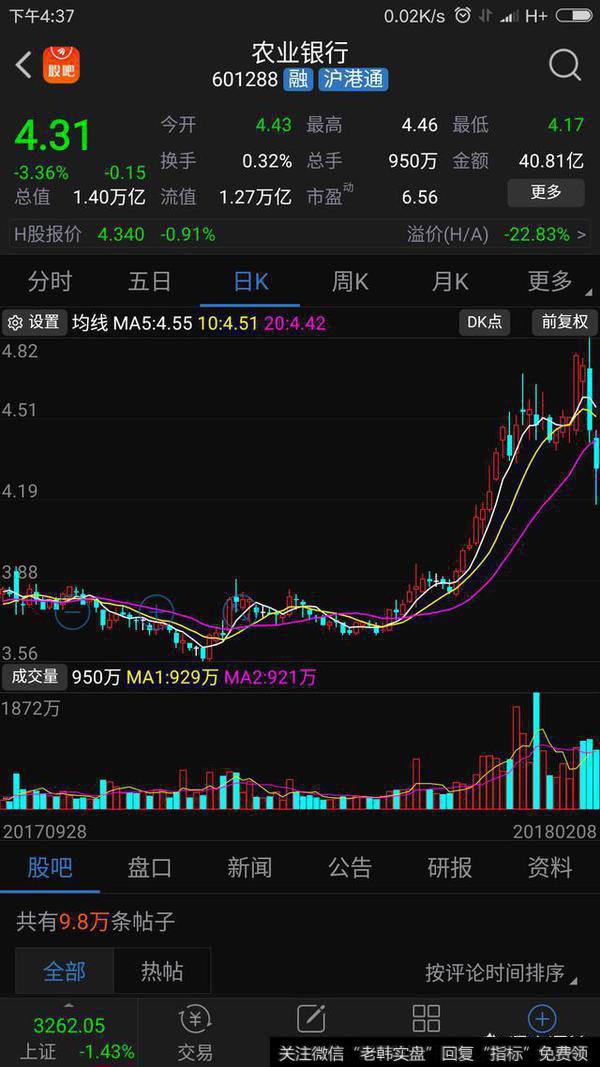 盈利能力下滑、不良率攀升，为什么银行股还能连续暴涨？