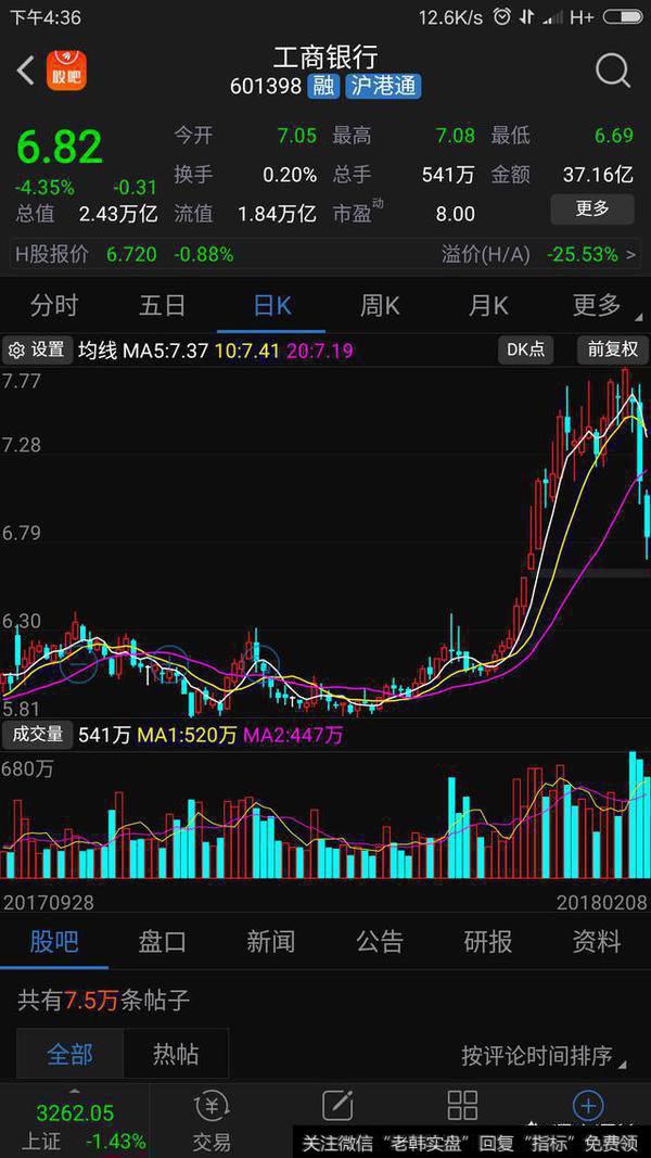 盈利能力下滑、不良率攀升，为什么银行股还能连续暴涨？