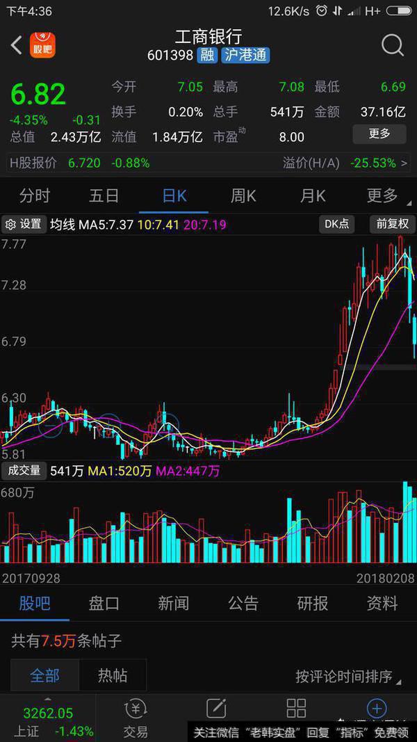 盈利能力下滑、不良率攀升，为什么银行股还能连续暴涨？