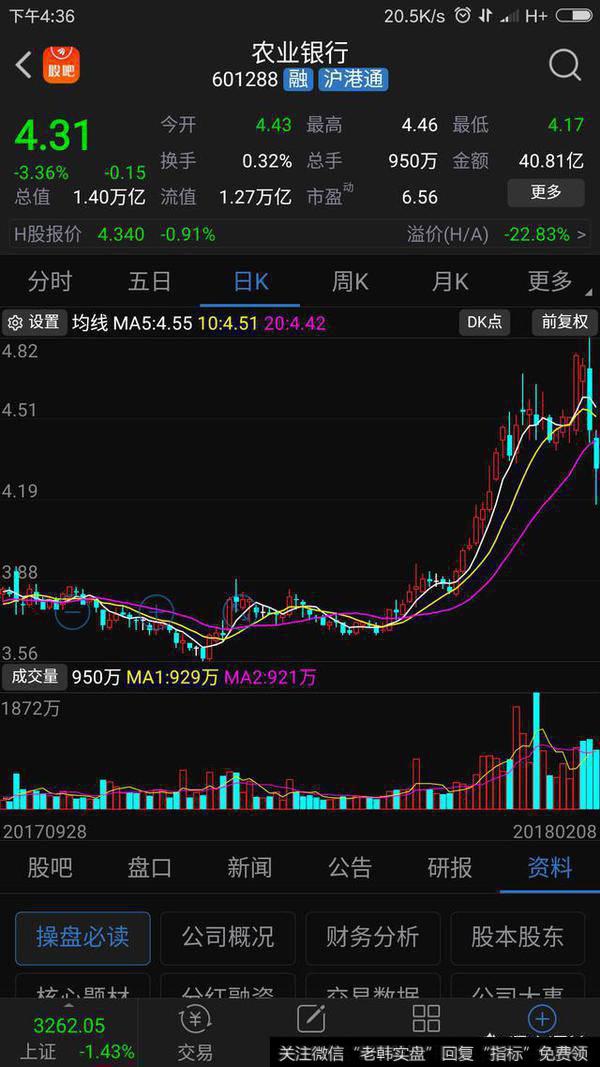 盈利能力下滑、不良率攀升，为什么银行股还能连续暴涨？