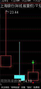 有没有上市以来两年就没涨过的50成份银行股？