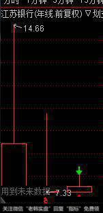 有没有上市以来两年就没涨过的50成份银行股？