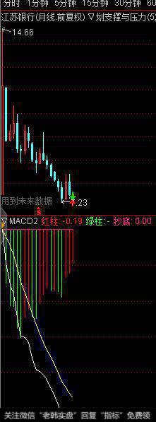 有没有上市以来两年就没涨过的50成份银行股？