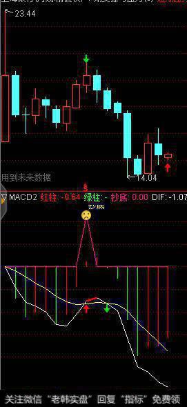 有没有上市以来两年就没涨过的50成份银行股？