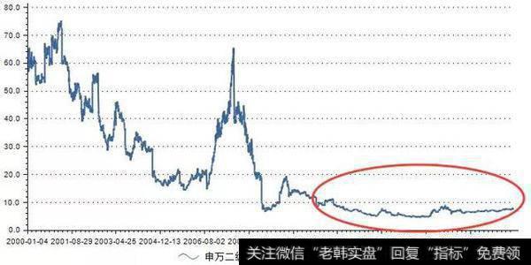 主力涌入非银金融，我还该继续买银行股吗？