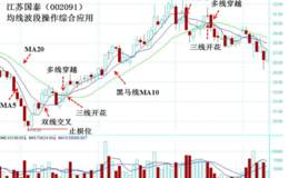 波段操作综合实例