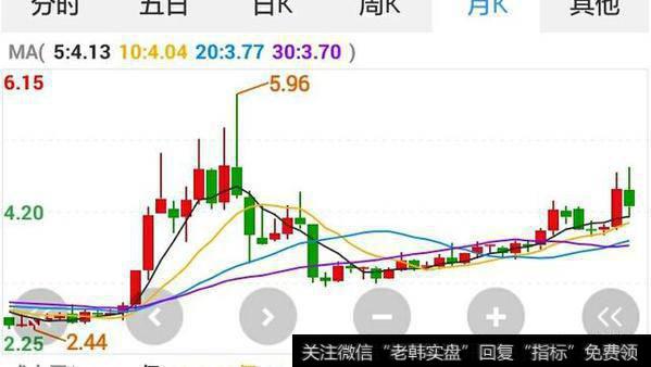 哪一支大盘银行股每天相对波动大一点?