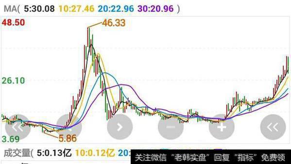 哪一支大盘银行股每天相对波动大一点?