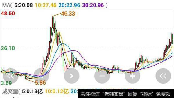 哪一支大盘银行股每天相对波动大一点？